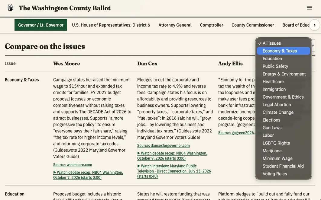 The Washington County Ballot: candidates for governor compared side by side on the issues, with a filter for topics like education and public safety.